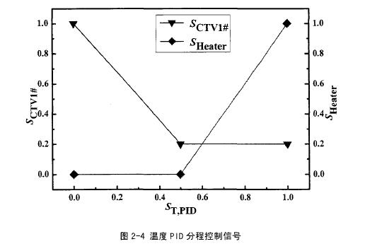 恒溫恒濕空調(diào)系統(tǒng)設(shè)計要求