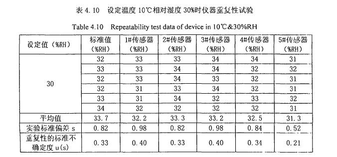 試驗設備裝置穩定性試驗
