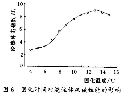 干式變壓器結(jié)果討論