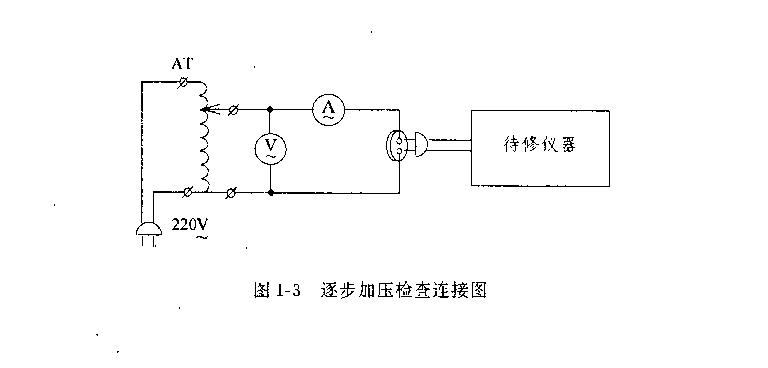 機械設備故障檢修