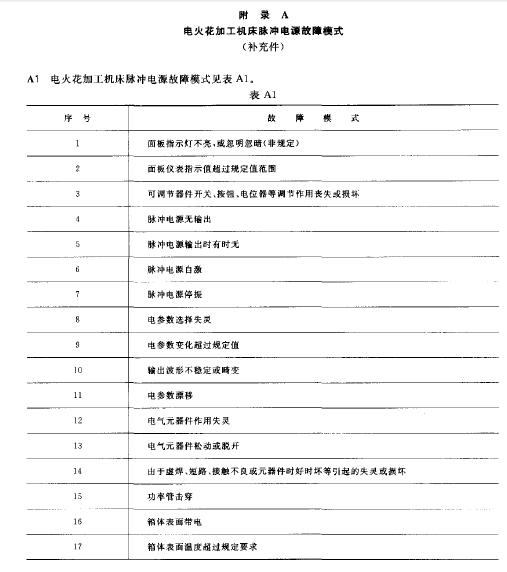 試驗有關單位及人員會簽